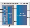 Mentor Graphics Offers PCI Express Controller and AMBA Bridge Intellectual Property Solutions