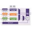 Synopsys Unveils Ethernet Controller IP With New Audio Video Bridging Feature