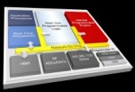 Xilinx Unveils Revolutionary Adaptable Computing Product Category