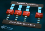 Alma Technologies Announces Availability of a New Ultra-High Throughput JPEG 2000 Encoder IP Core
