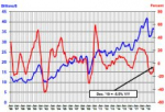 Worldwide Semiconductor Sales Decrease 12 Percent to $412 Billion in 2019