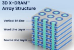 NEO Semiconductor Launches Ground-Breaking 3D X-DRAM Technology, A Game Changer in the Memory Industry