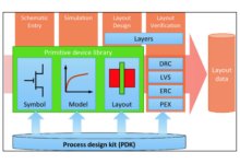 understanding-the-importance-of-prerequisites-in-the-vlsi-physical-design-stage