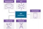 Maximizing Performance & Reliability for Flash Applications with Synopsys xSPI Solution