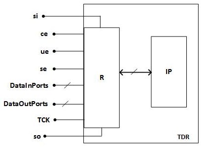 Internal JTAG - A cutting-edge solution for embedded instrument testing ...