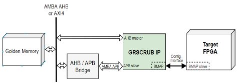 GWSGS script in Virtools  Download Scientific Diagram