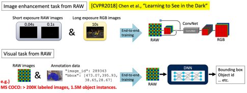 Socionext And Osaka University Develop New Deep Learning Method For Object Detection In Low Light Conditions