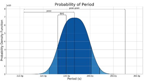 Specifying A PLL Part 2: Jitter Basics