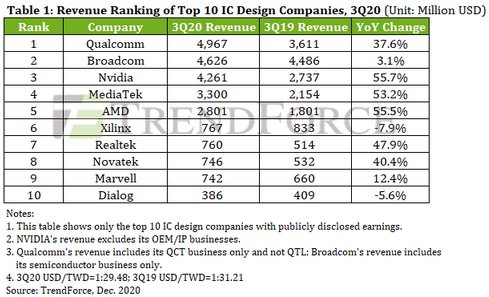 Top 33 icrackstreams.com competitors