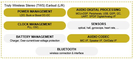 Paving the way for the next generation audio codec for the True