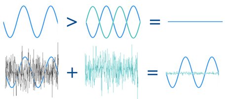 為真正的無線立體聲（TWS）應用程序的下一代音頻編解碼器鋪平道路(圖2)