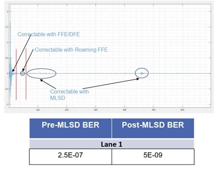 Connecting the Digital World - The Path to 224 Gbps Serial Links