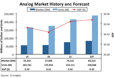 Analog Market【限定・非売品】