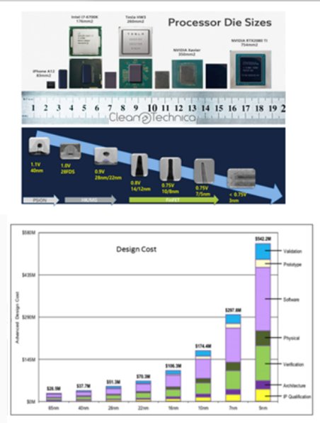 Innolink - The Advanced Chiplet Solution Complies With The Universal ...