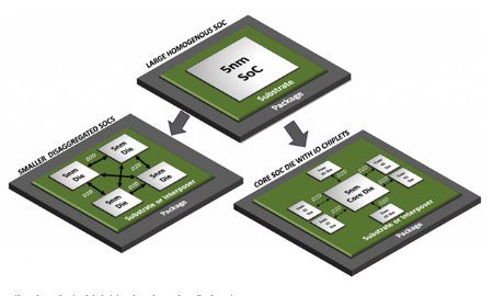 Innolink - The Advanced Chiplet Solution Complies With The Universal ...