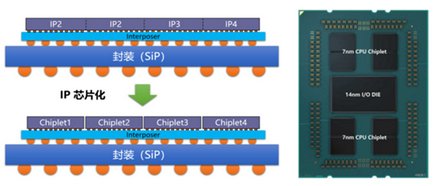 Innolink - The Advanced Chiplet Solution Complies With The Universal ...