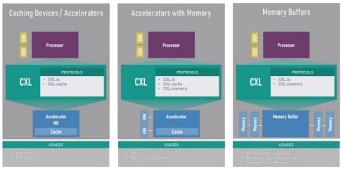 What is Compute Express Link (CXL)?