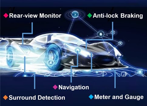 M31 on the Specification and Development of MIPI Physical Layer