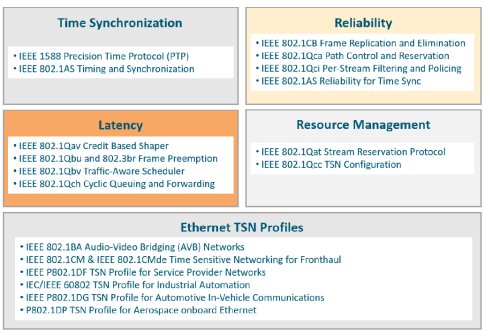 What is TSN?