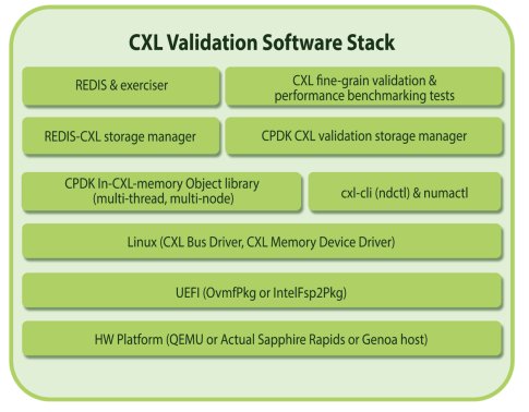 Keysight Introduces First PCI Express 6.0 Protocol Validation Tools