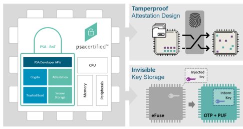 Security PSA: Securely designing and integrating with protocol services