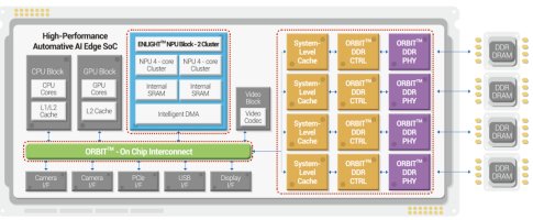 OPENEDGES' LPDDR5 Memory Subsystem IP Licensed by Aisin for Automotive ...