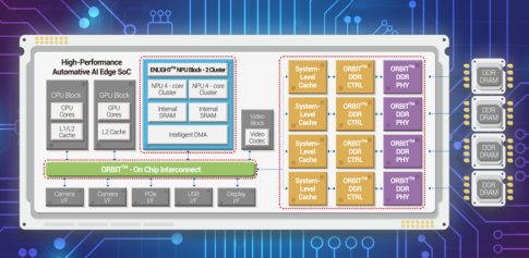 OPENEDGES' 12nm LPDDR5/4 Memory Subsystem IP that Drives Innovation ...