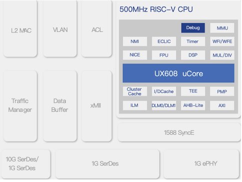 Milk-V Launches Milk-V Vega, the World's First RISC-V Open Source