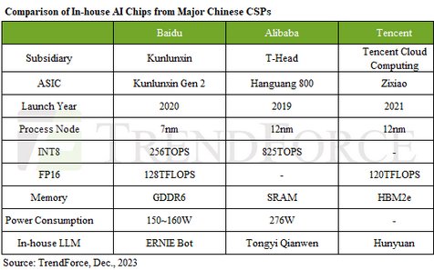 China Continues to Enhance AI Chip Self-Sufficiency, but High-End ...