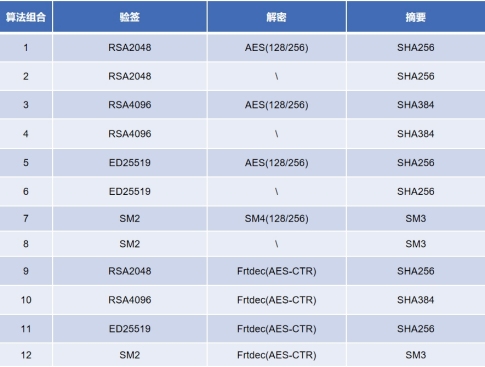 芯来科技正式发布HSM安全子系统方案，进一步拓展RISC-V应用领域