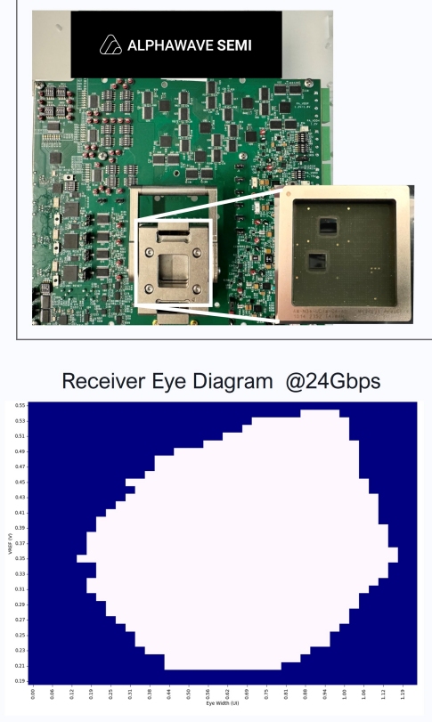 Alphawave Semi Demonstrates 3nm Silicon-Proven 24Gbps Universal Chiplet ...