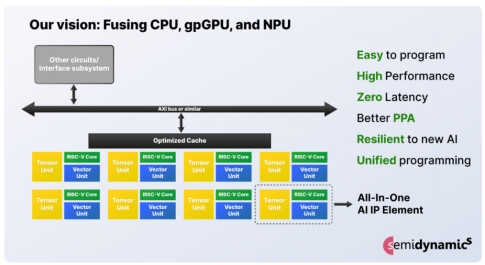 Semidynamics announces All-In-One AI IP for super powerful, next ...