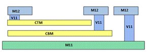 figure1