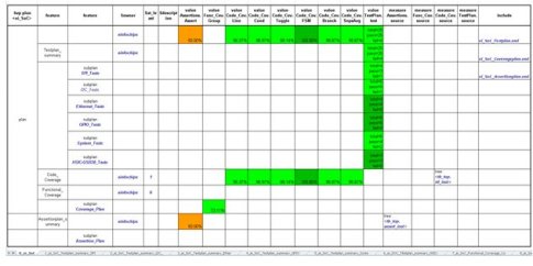 Smart Tracking of SoC Verification Progress Using Synopsys ...