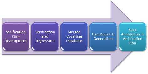 synopsys license generator