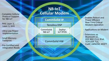 Power Efficient Implementation Of Commsolid S Csn130 Nb Iot Ip Solution Supported By Zephyr Rtos