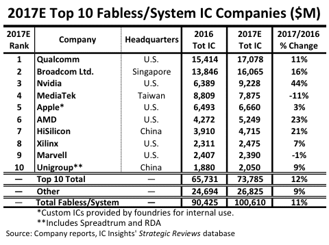 Top Automotive Company