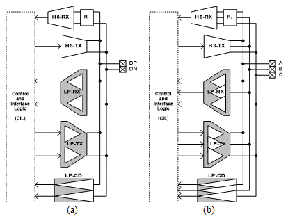 A design of High Efficiency Combo-Type Architecture of MIPI D-PHY and C-PHY