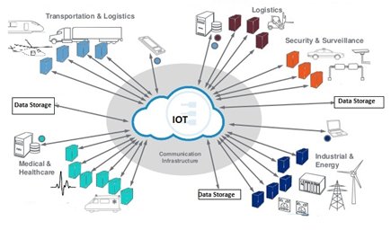 data analytics using deep learning