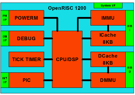 IP Security Assurance Standard