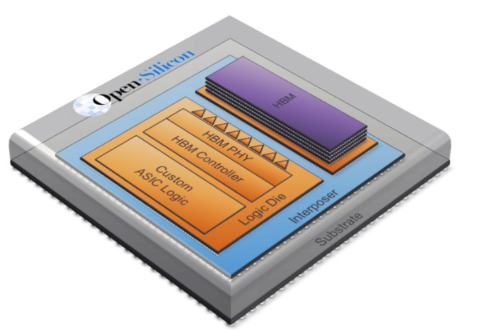 Open-Silicon Announces Comprehensive High Bandwidth Memory (HBM) Gen2 ...