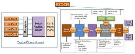 Multi-Channel Multi-Rate (MCMR) Forward Error Correction (FEC) - IP for ...