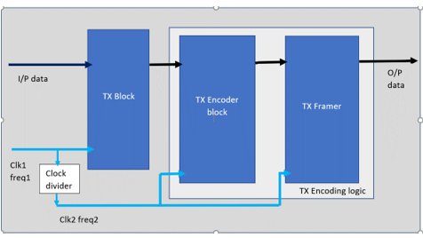Verifying Dynamic Clock switching in Power-Critical SoCs