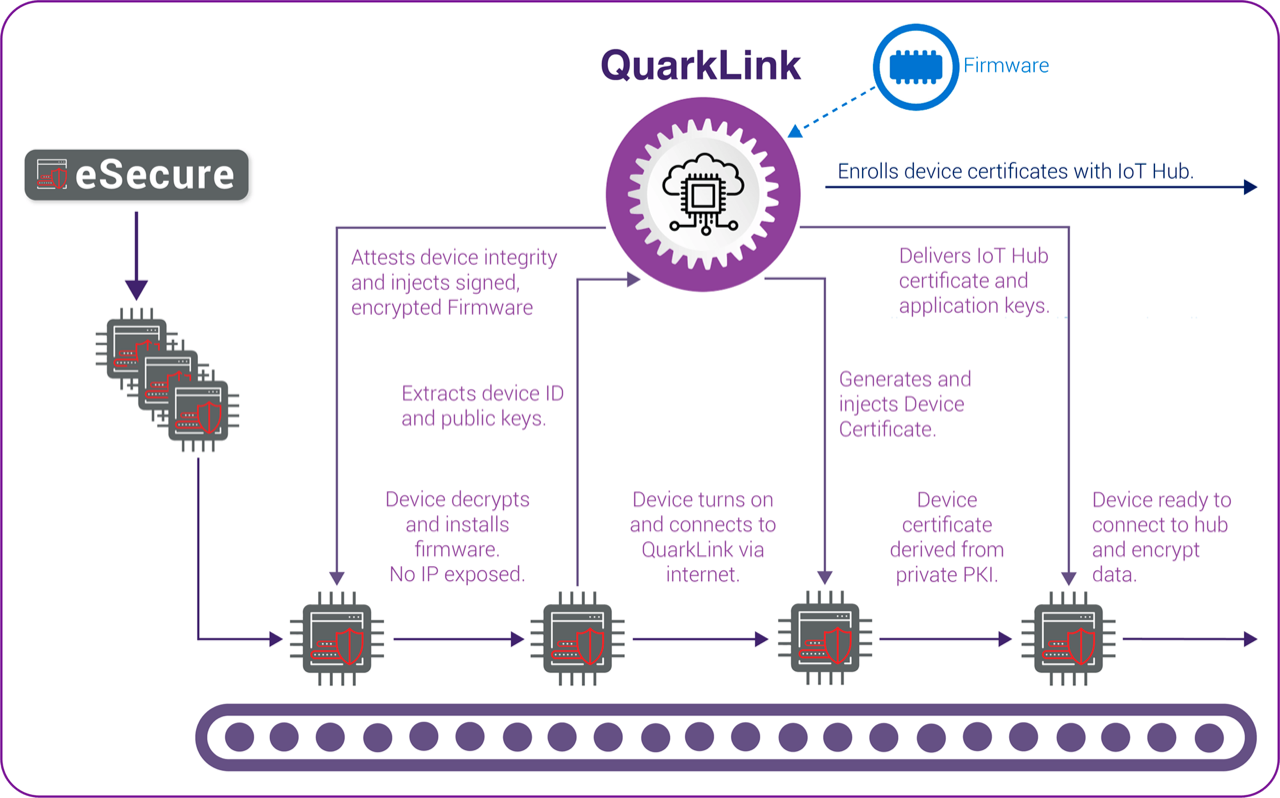 Silex Insight partners with Crypto Quantique to deliver endtoend IoT