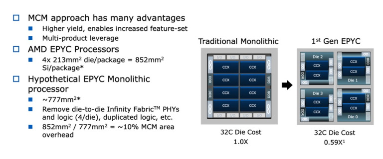 AMD, TSMC & Imec Show Their Chiplet Playbooks at ISSCC