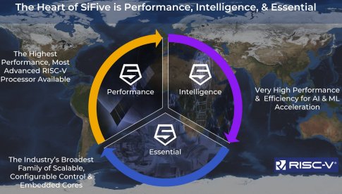 SiFive Performance P550 Core Sets New Standard As Highest Performance ...