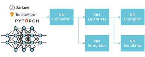 OPENEDGES To Exhibit its 4-/8-bit mixed-quantization NPU IP at Embedded ...