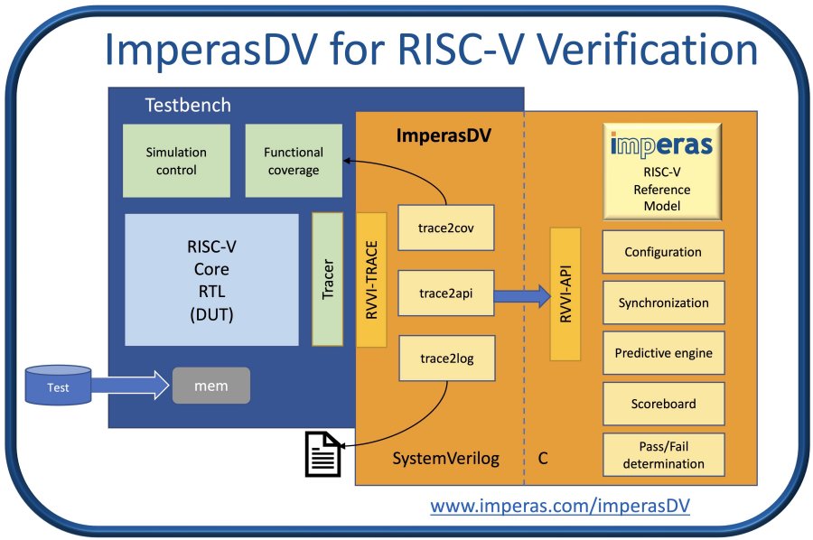 Imperas Releases New Updates, Test Suites, And Functional Coverage ...