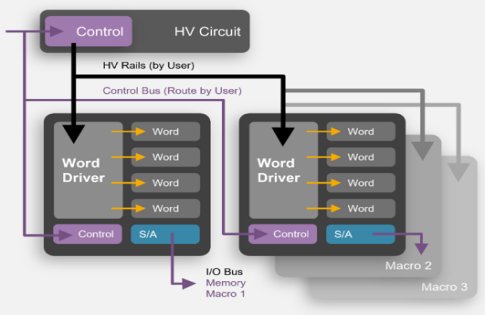 Unleashing EEPROM Potential by Going Embedded: Introducing eMemory's NeoEE - Vimarsana News