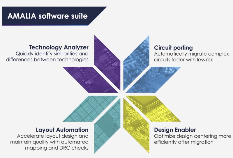 Advanced 3D IC Design Flow Solutions, Siemens Software